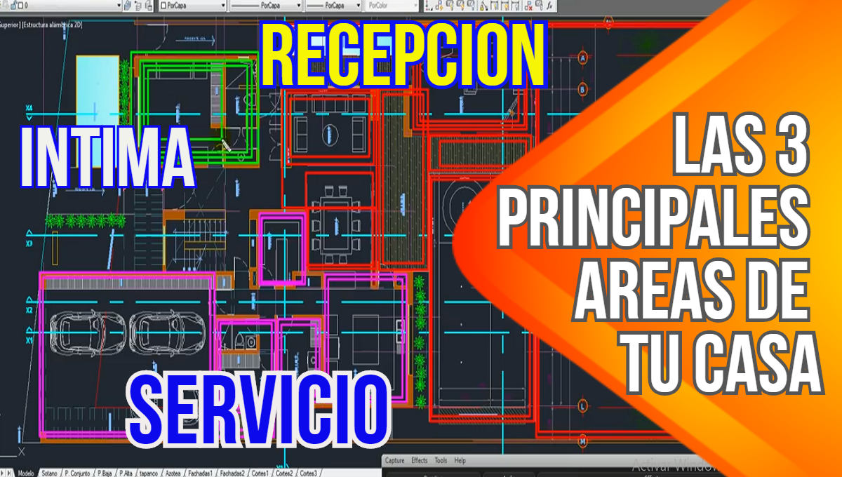 Debes Conocer Las 3 Areas Principales De Tu Casa.